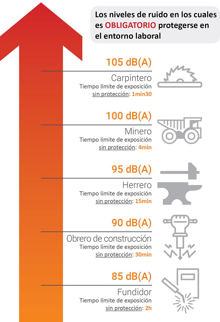 Protector auditivo - Evitar el ruido en el entorno laboral