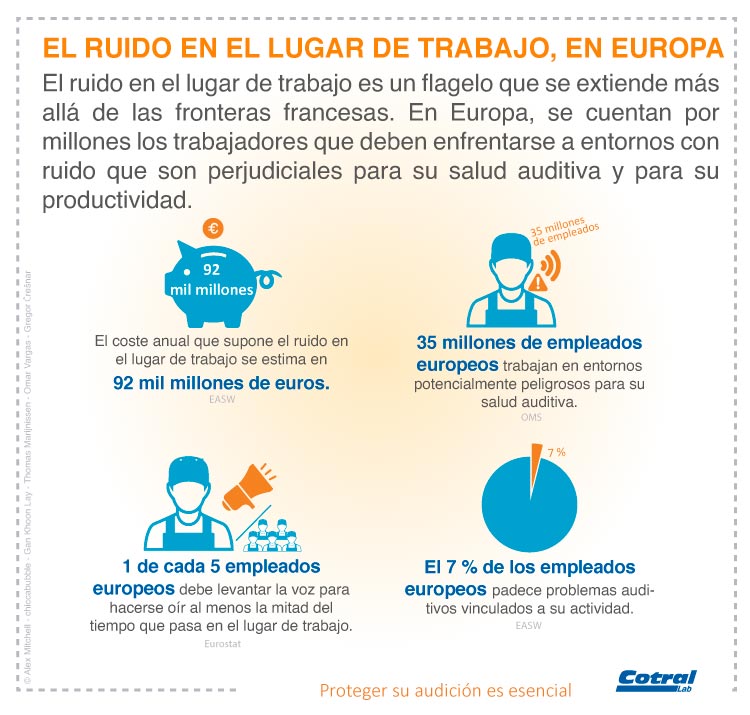 Infografía sobre el ruido en el lugar de trabajo en Europa