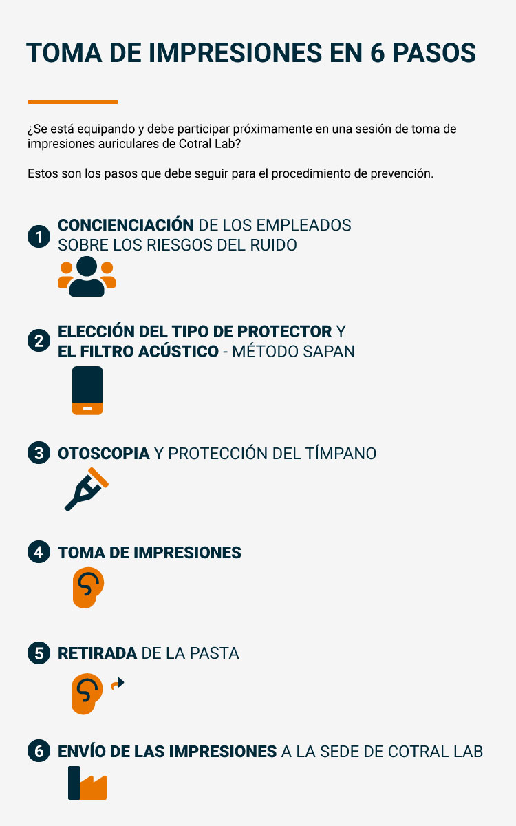 Procedimiento de toma de impresiones para los protectores auditivos a medida