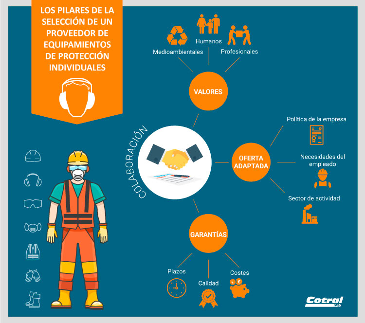 equipo de protección individual: los pilares de una colaboración